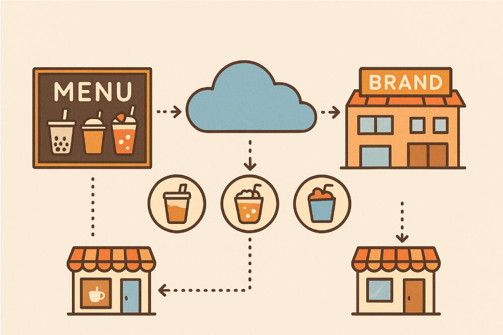 Les recettes de boissons sont gérées de manière centralisée par le siège de la marque via le cloud et distribuées à toutes les succursales.
